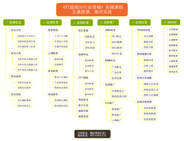 云南测试1